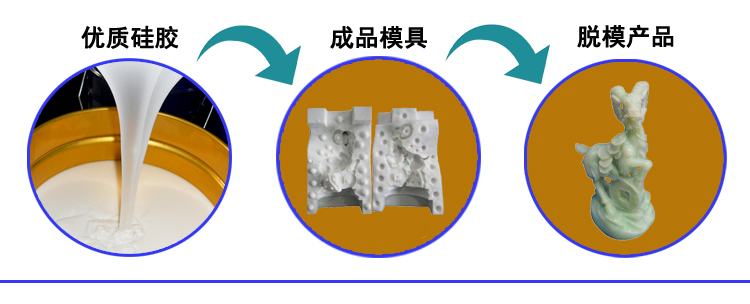 樹(shù)脂工藝品模具硅膠